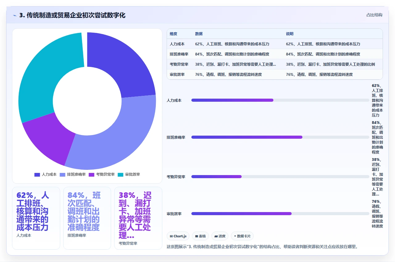 用财务视角评估crm软件的投入产出比