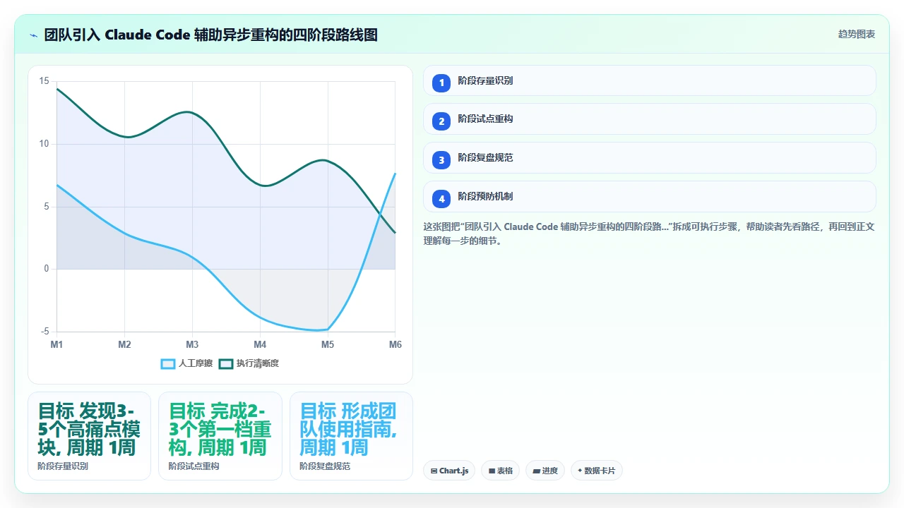 claude code 辅助编写异步代码时的回调地狱处理能力