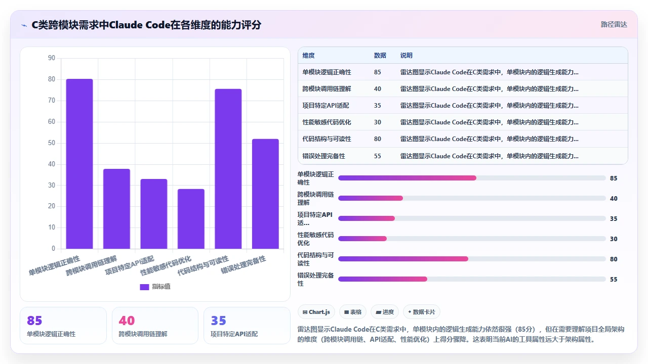 claude code对Lua脚本在游戏开发中的热更新代码生成表现