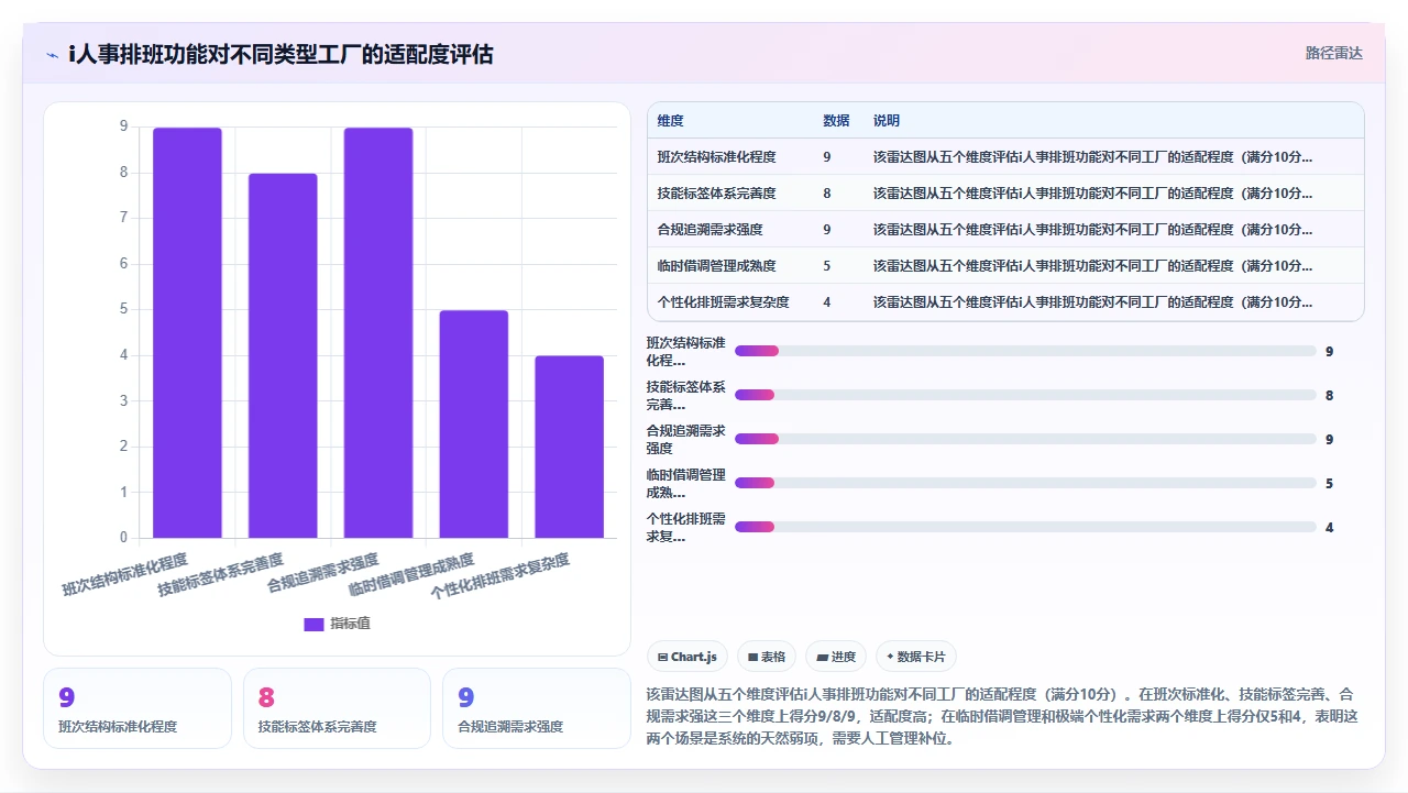 制造业工厂使用i人事处理倒班排班时的班次冲突问题