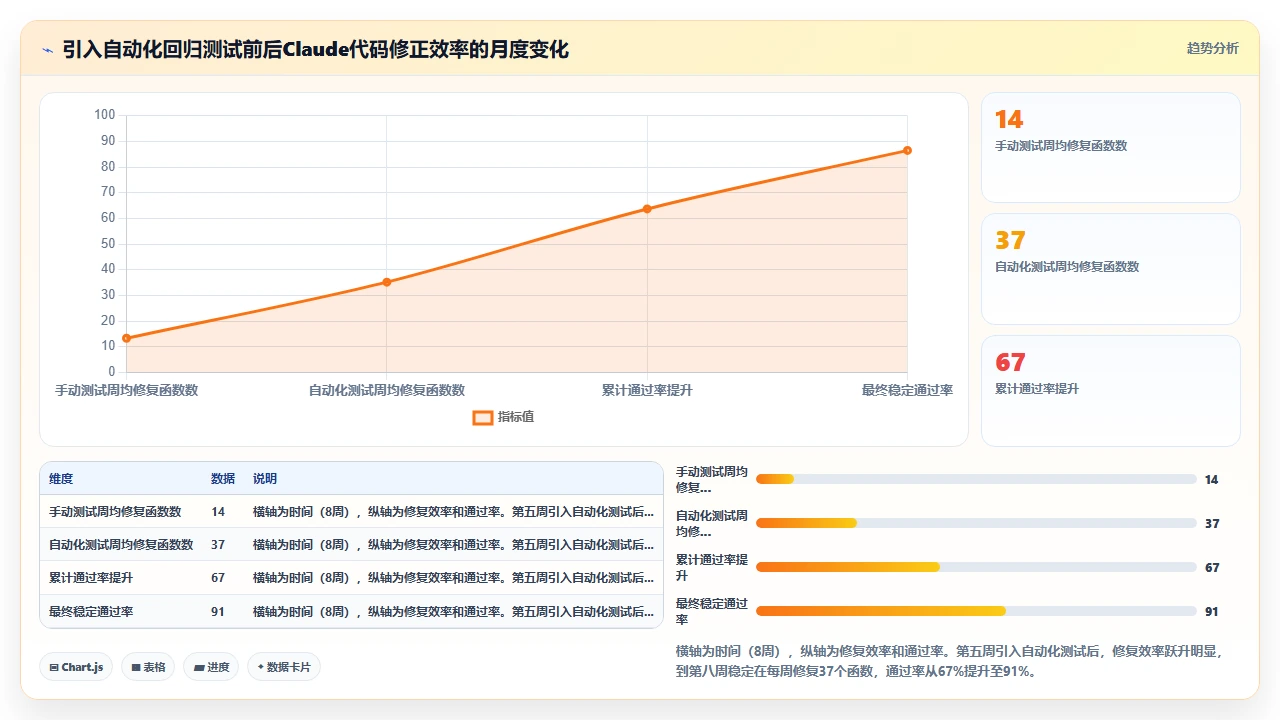 在嵌入式开发中使用 claude code 生成 C 代码的调试技巧