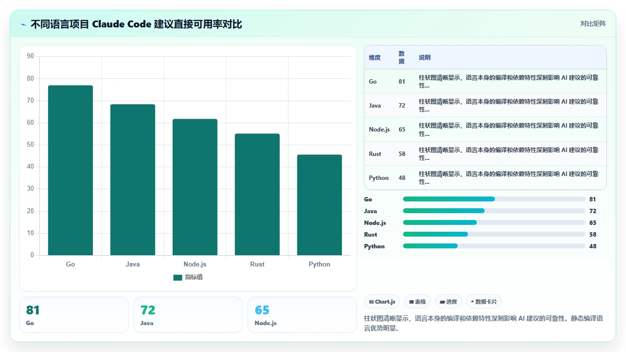 claude code 对 Dockerfile 的多阶段构建优化建议是否可行