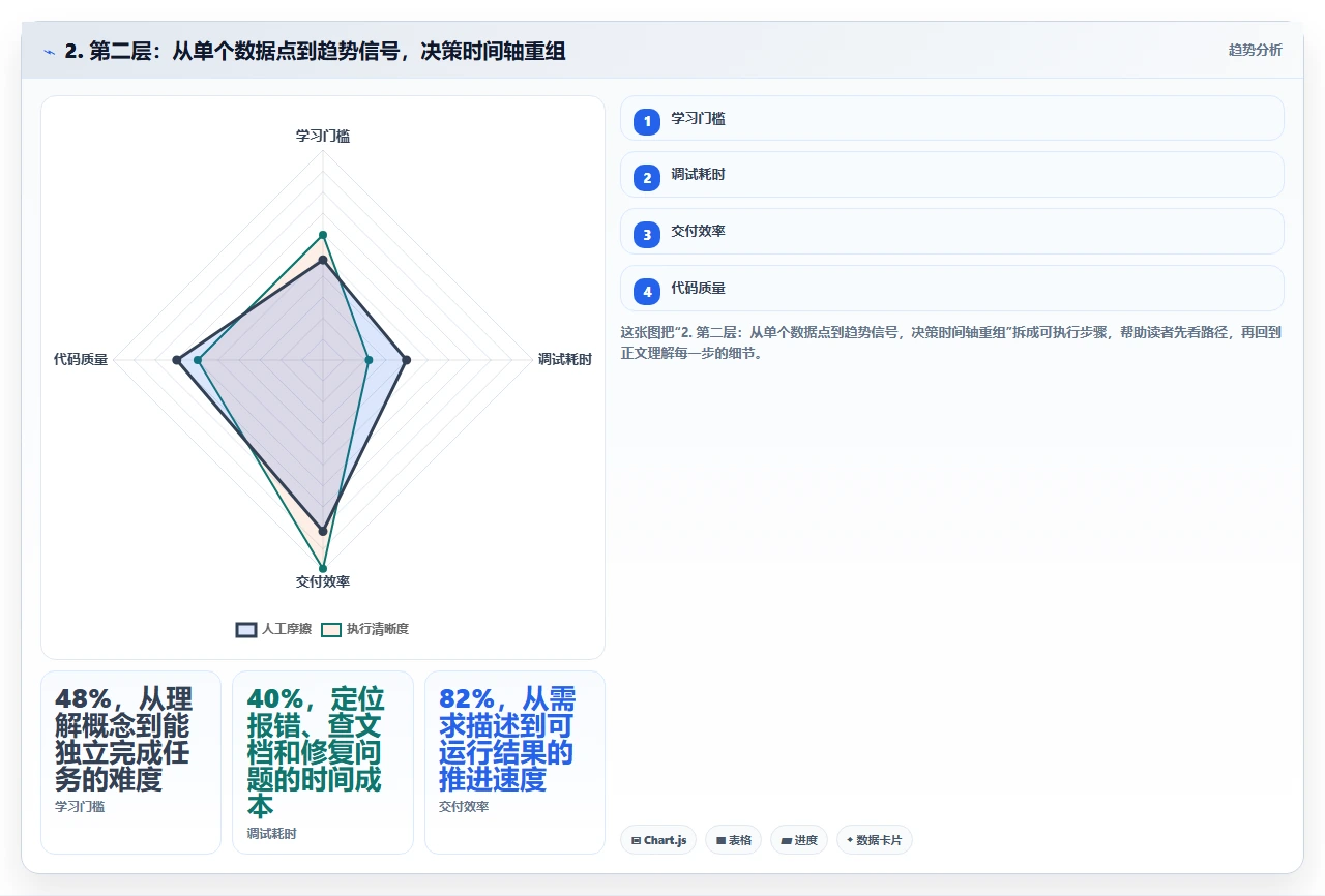 研发管理软件的报表分析能力如何改变管理者决策方式