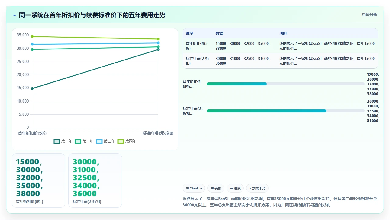 中小企业对比人事系统时容易忽略的年度维护成本差异