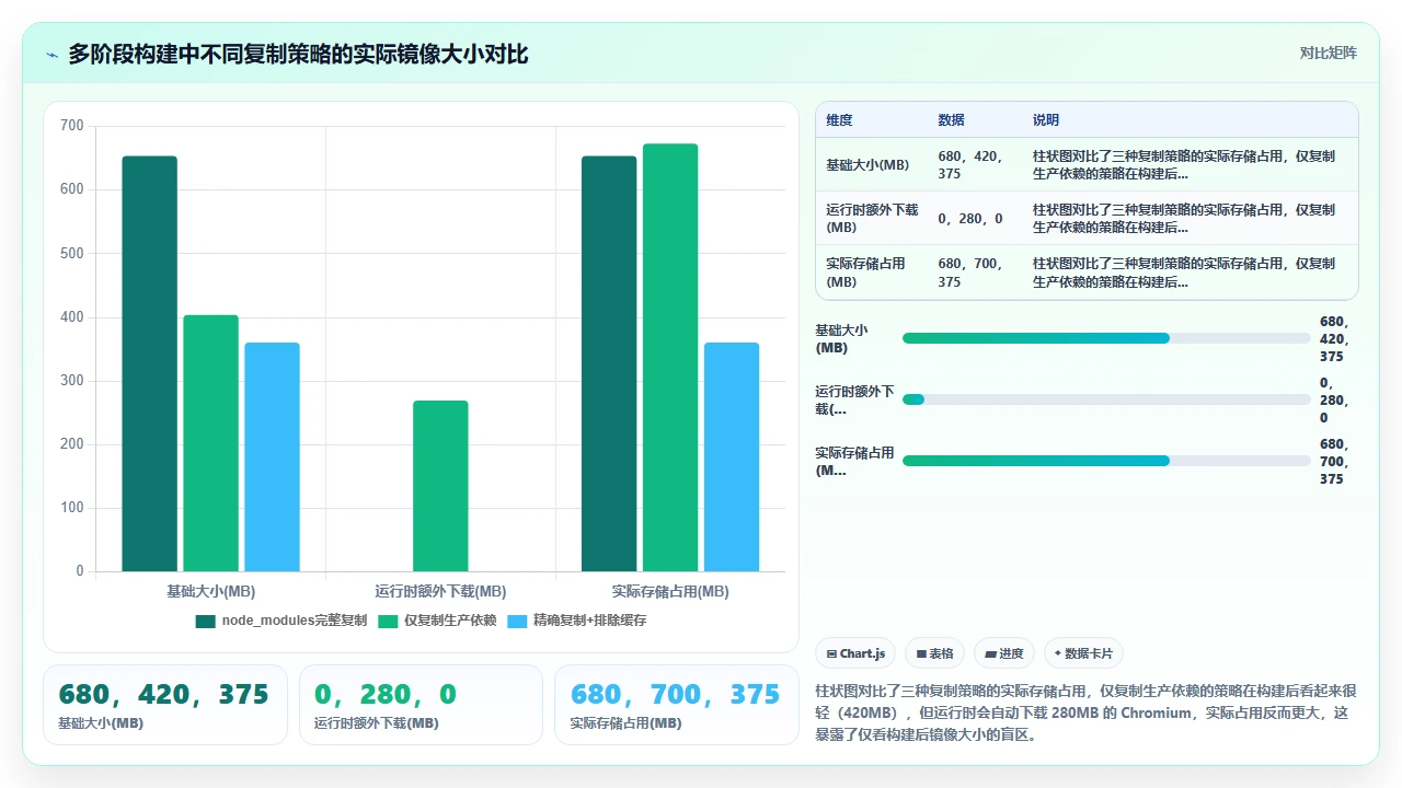 claude code对Dockerfile优化建议的实际节省镜像大小效果