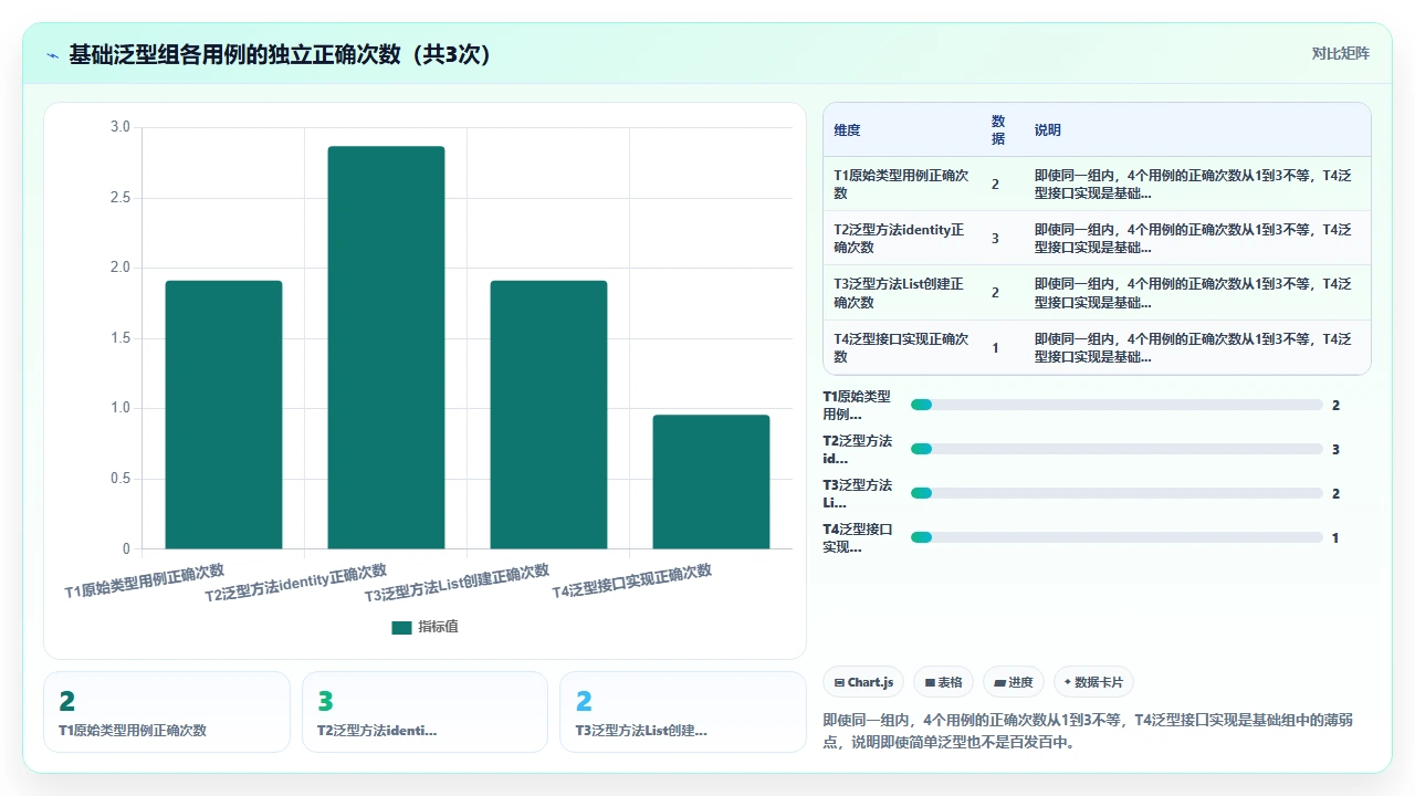 claude code 对 Java 泛型代码的生成准确度评估