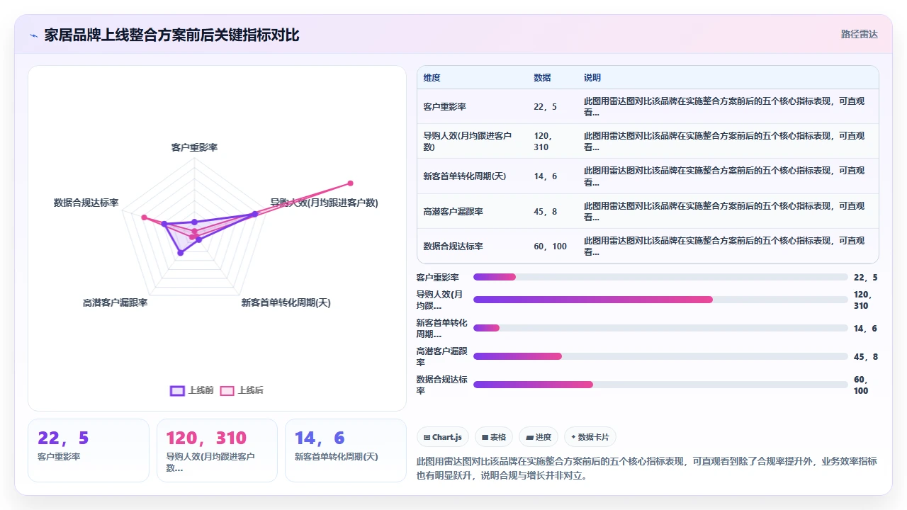 微信生态下SCRM与传统CRM的数据打通方案