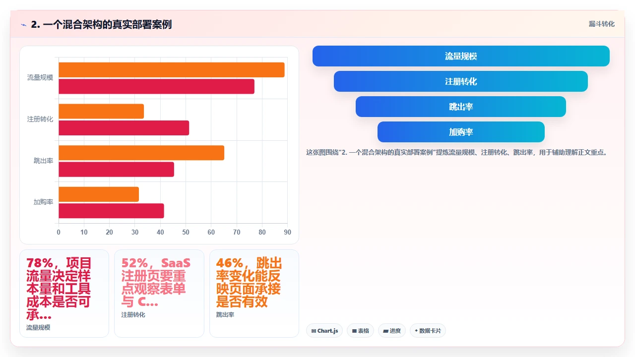 开源研发管理软件与商业版本的成本与安全权衡