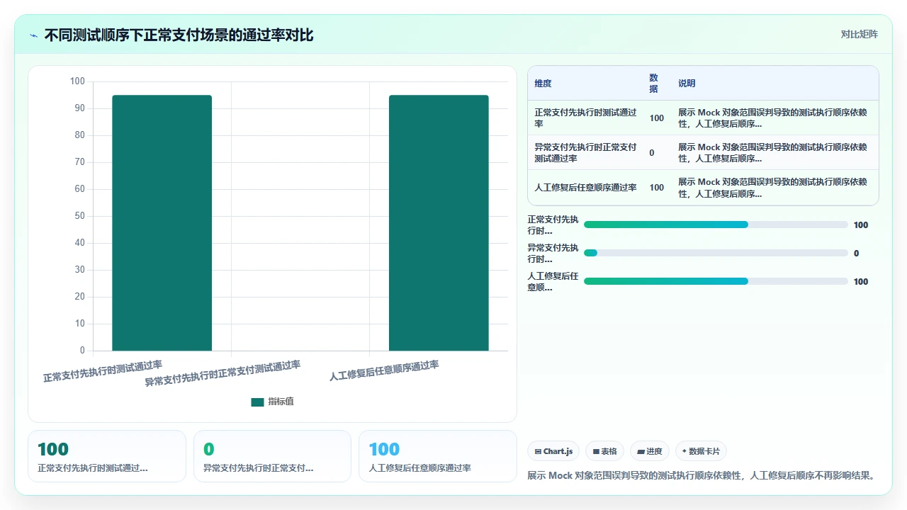用claude code自动生成单元测试时对Mock对象范围的误判