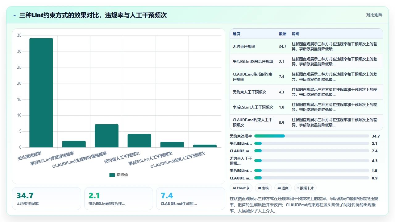 在claude code中配置lint规则来规范生成代码的质量
