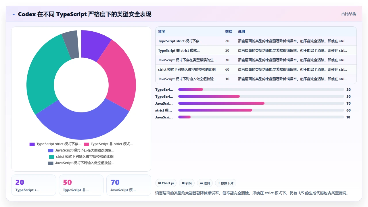 codex代码生成的机器学习模型接口在生产环境中的类型错误