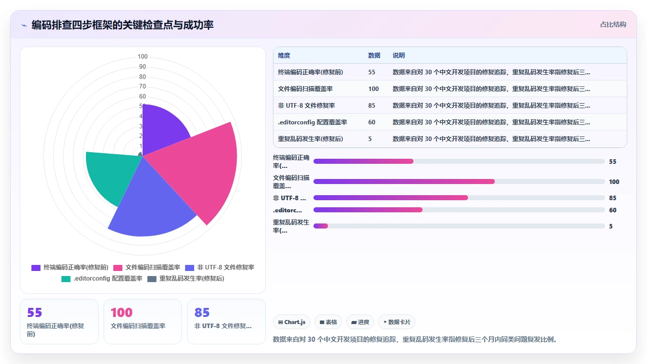 中文开发者使用claude code时遇到的编码与注释问题