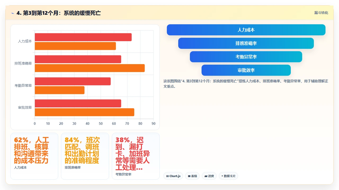 为什么很多公司买了crm软件之后又换回Excel
