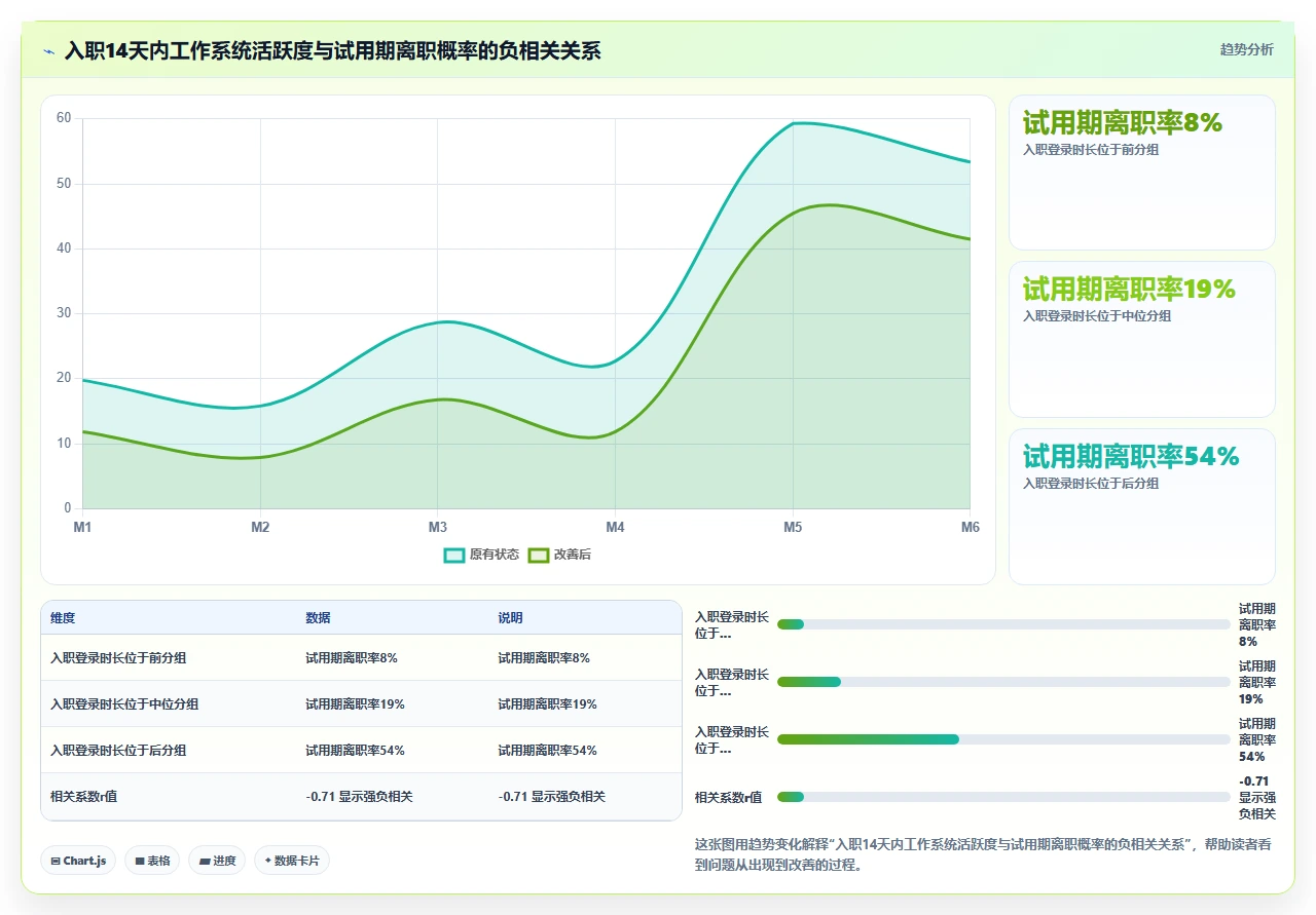 从试用期员工入离职流程卡顿看人事系统底层逻辑缺陷