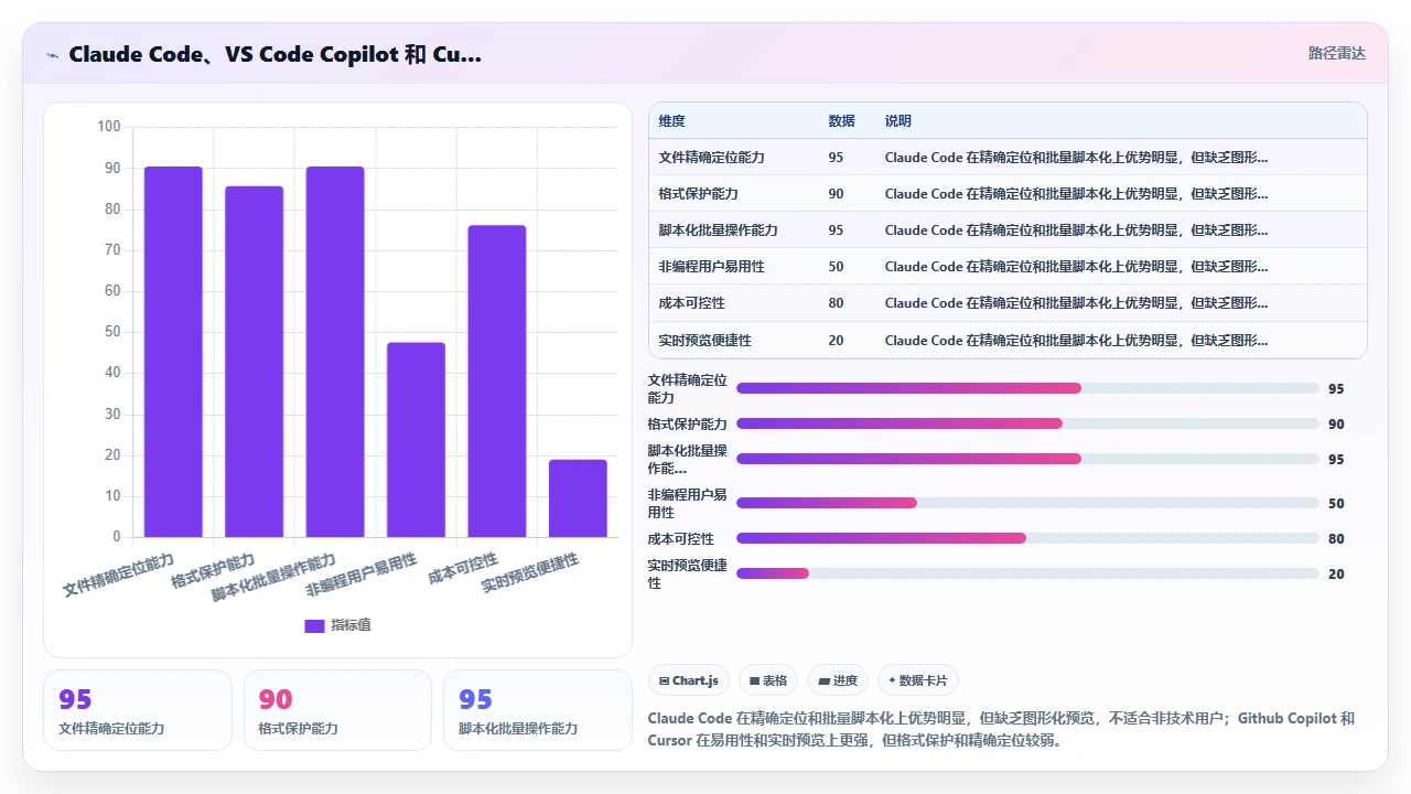 claude code 在编辑 Markdown 文件时生成代码片段的实践