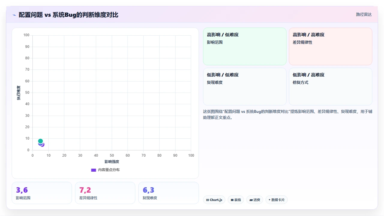 用人事系统完成年度调薪后员工实际到账金额与预期不符的排查步骤