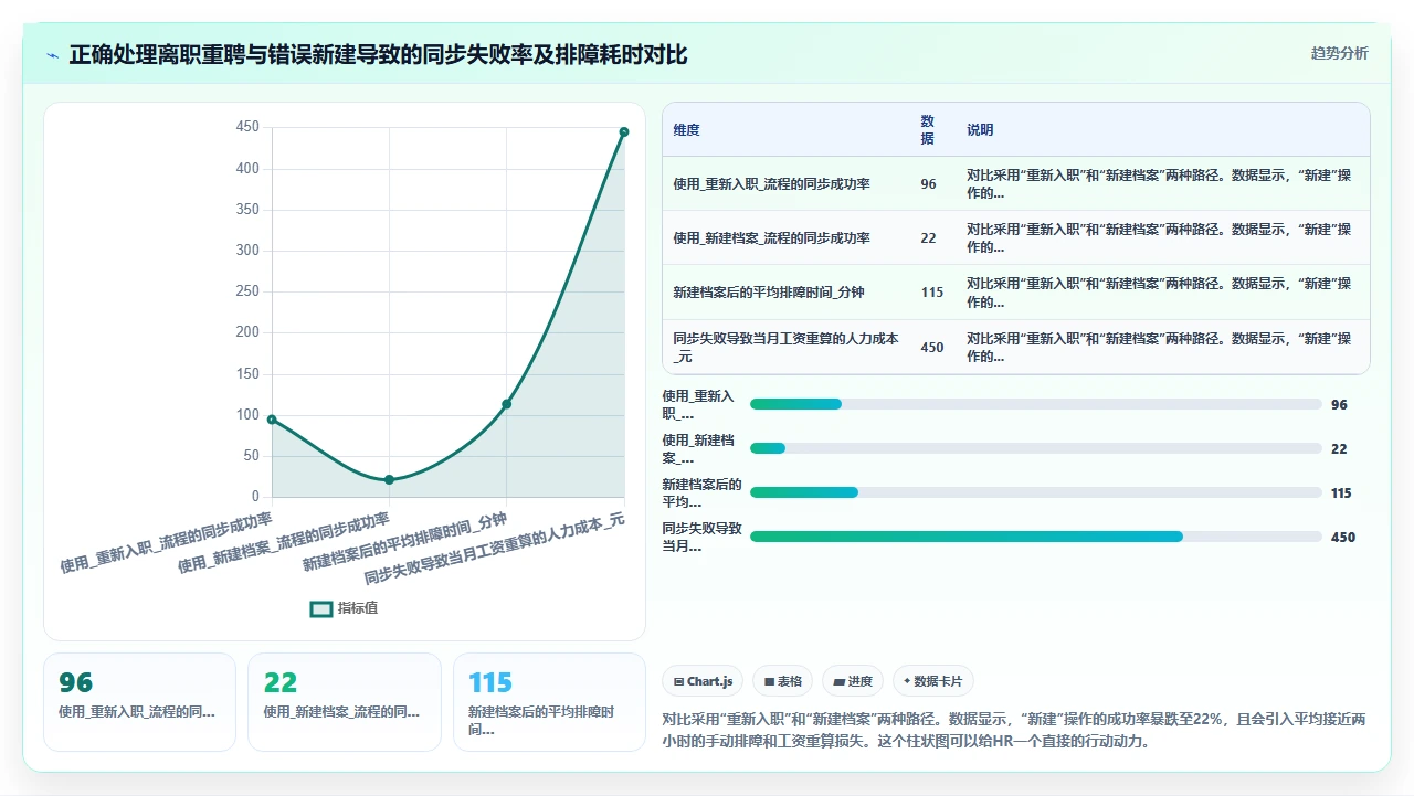 i人事薪资计算模块与个税专项附加扣除的自动同步常见错误