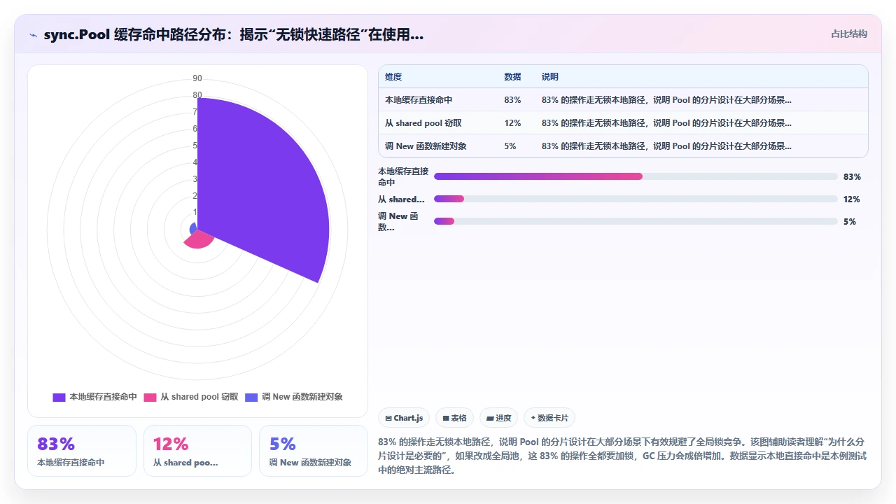 在 claude code 中请求代码解释并学习底层实现