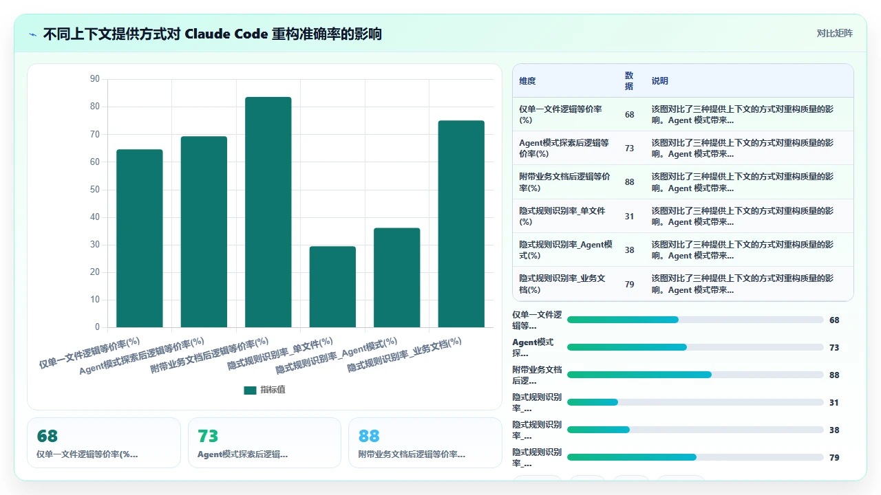 用 claude code 重构复杂嵌套条件语句时保持业务逻辑的挑战