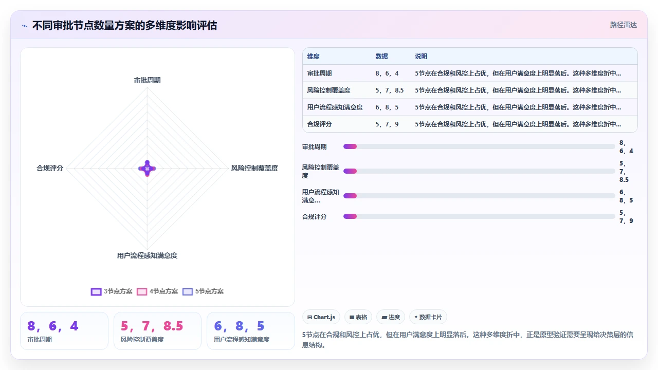claude code 在快速原型验证阶段的实用价值