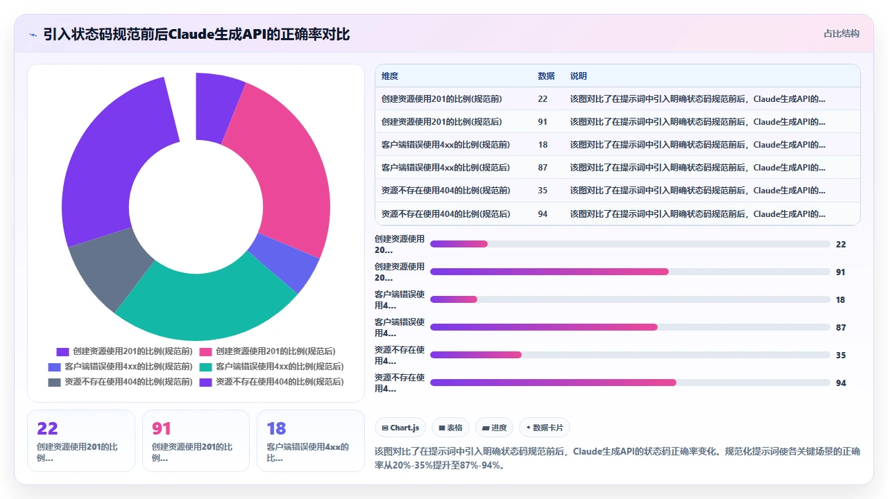 claude code 辅助设计 RESTful API 接口的常见错误