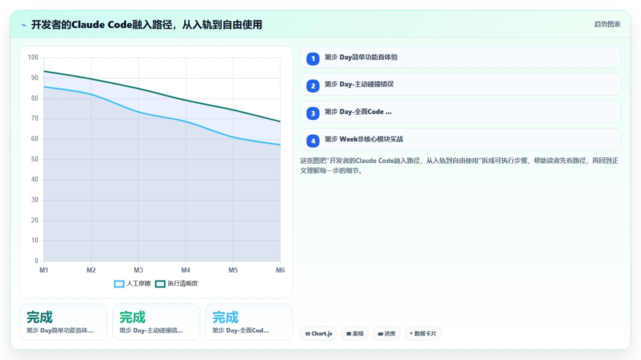 claude code学习曲线:从初学者到高效使用需要多长时间
