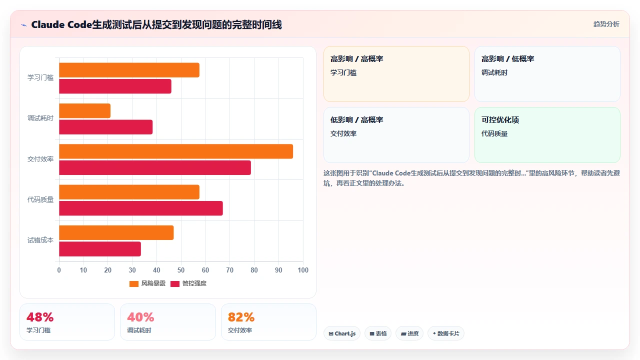 用claude code自动生成单元测试时对Mock对象范围的误判