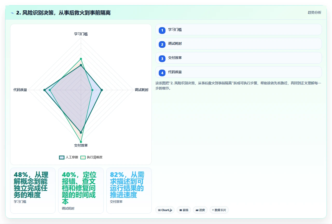 研发管理软件的报表分析能力如何改变管理者决策方式