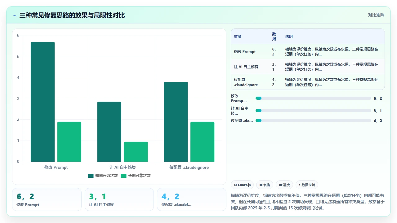 在已有 monorepo 中使用 claude code 新增包时的配置冲突处理