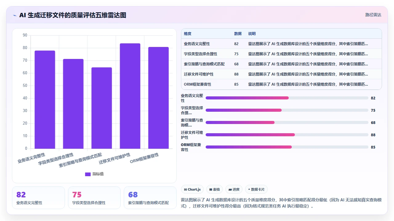 claude code 辅助设计数据库表结构并生成迁移文件
