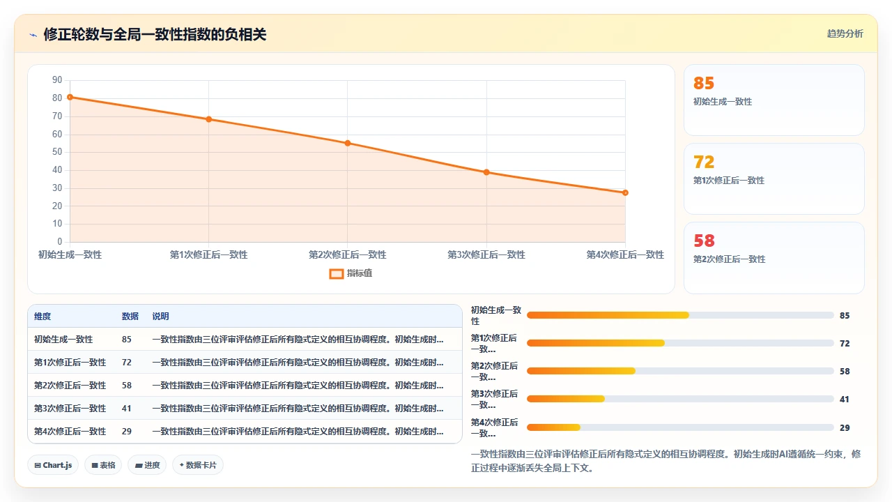 claude code对Scala隐式转换的生成可控性评估