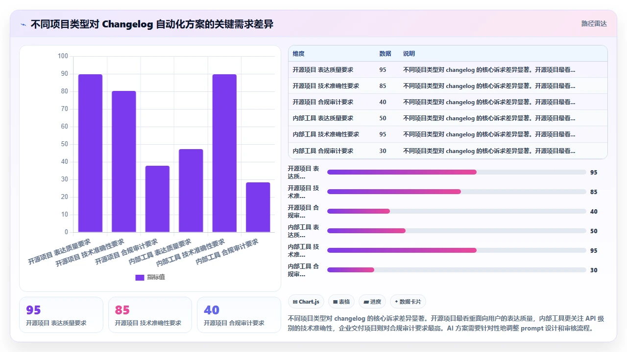 使用 claude code 自动化生成 changelog 与 commit 信息