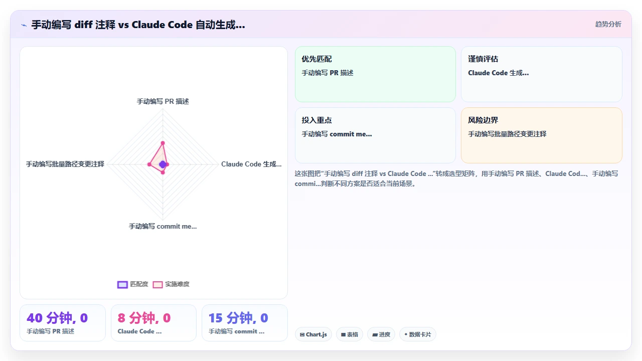 在 claude code 中实现代码 diff 注释的生成方法
