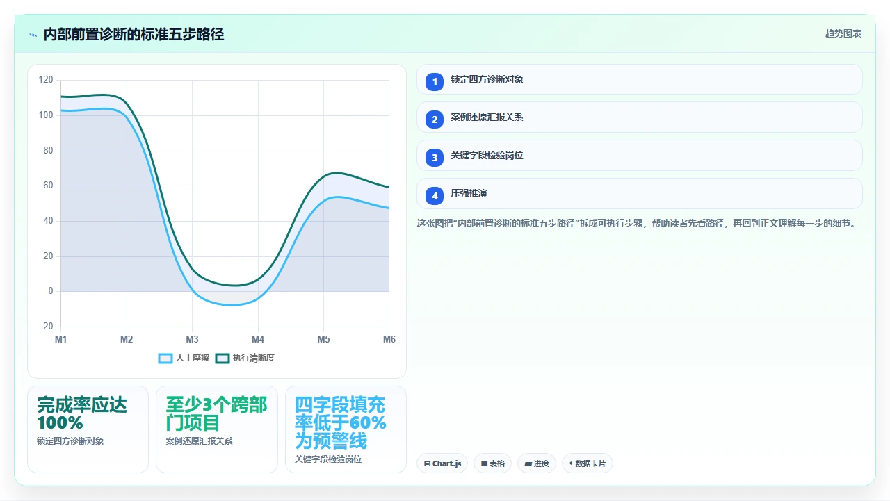 对比人事系统前需要先厘清的三个组织架构适配前提