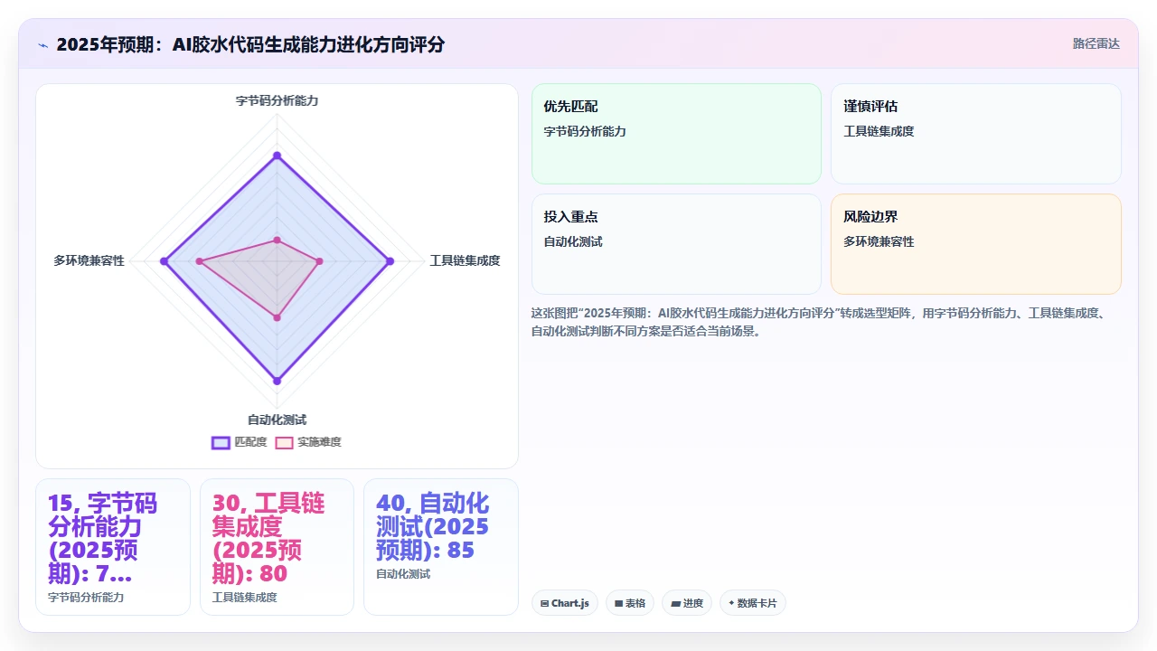 claude code 生成 WebAssembly 胶水代码的实用性评估
