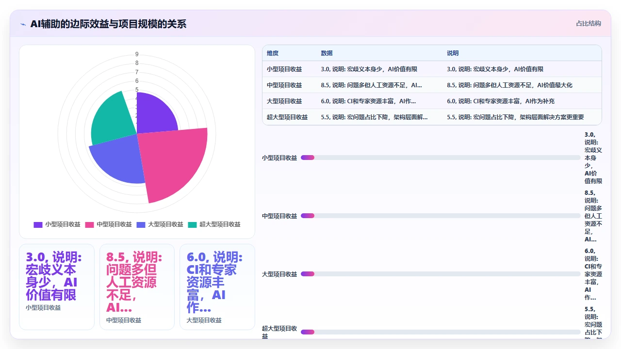 claude code在跨平台C++项目中处理预处理器宏的歧义