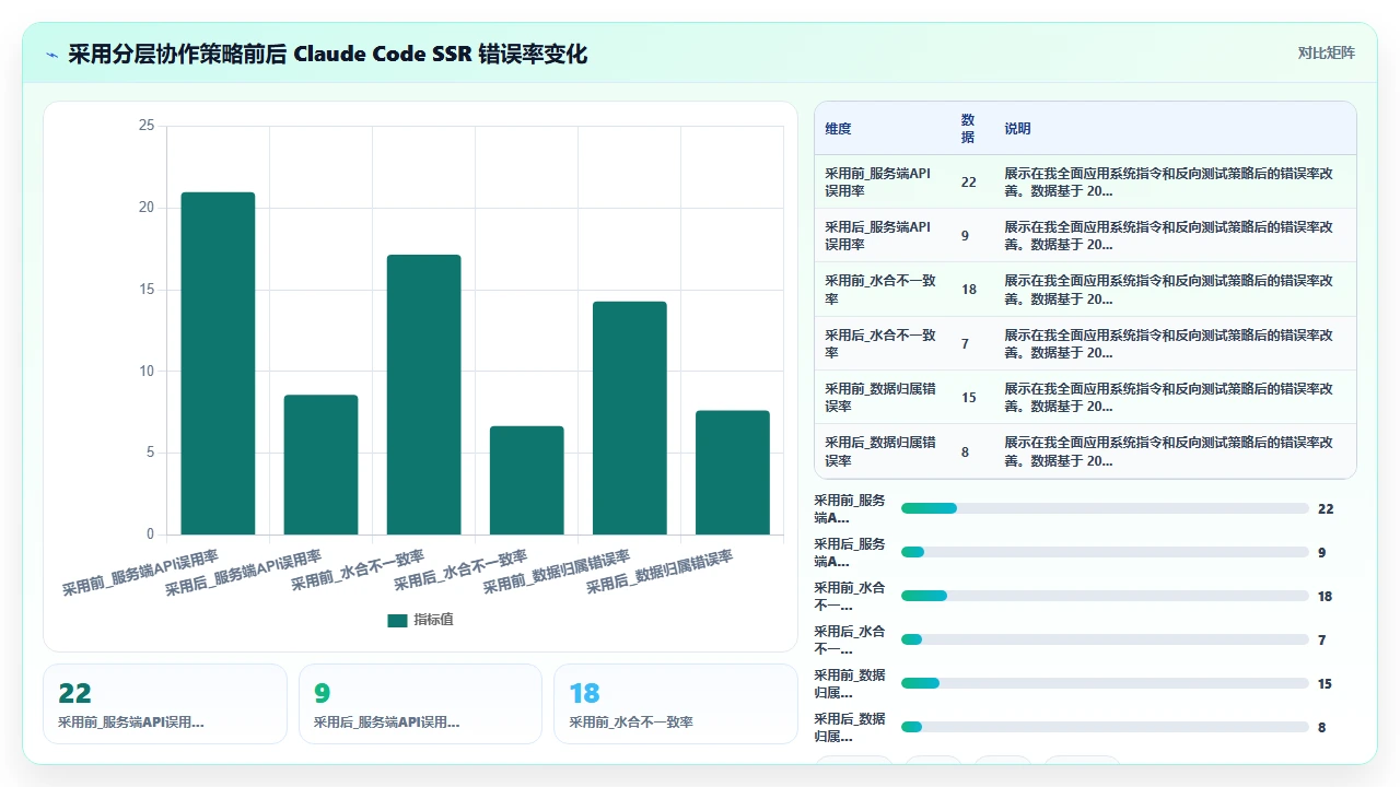 claude code在SSR框架中处理客户端与服务端代码分离的困难
