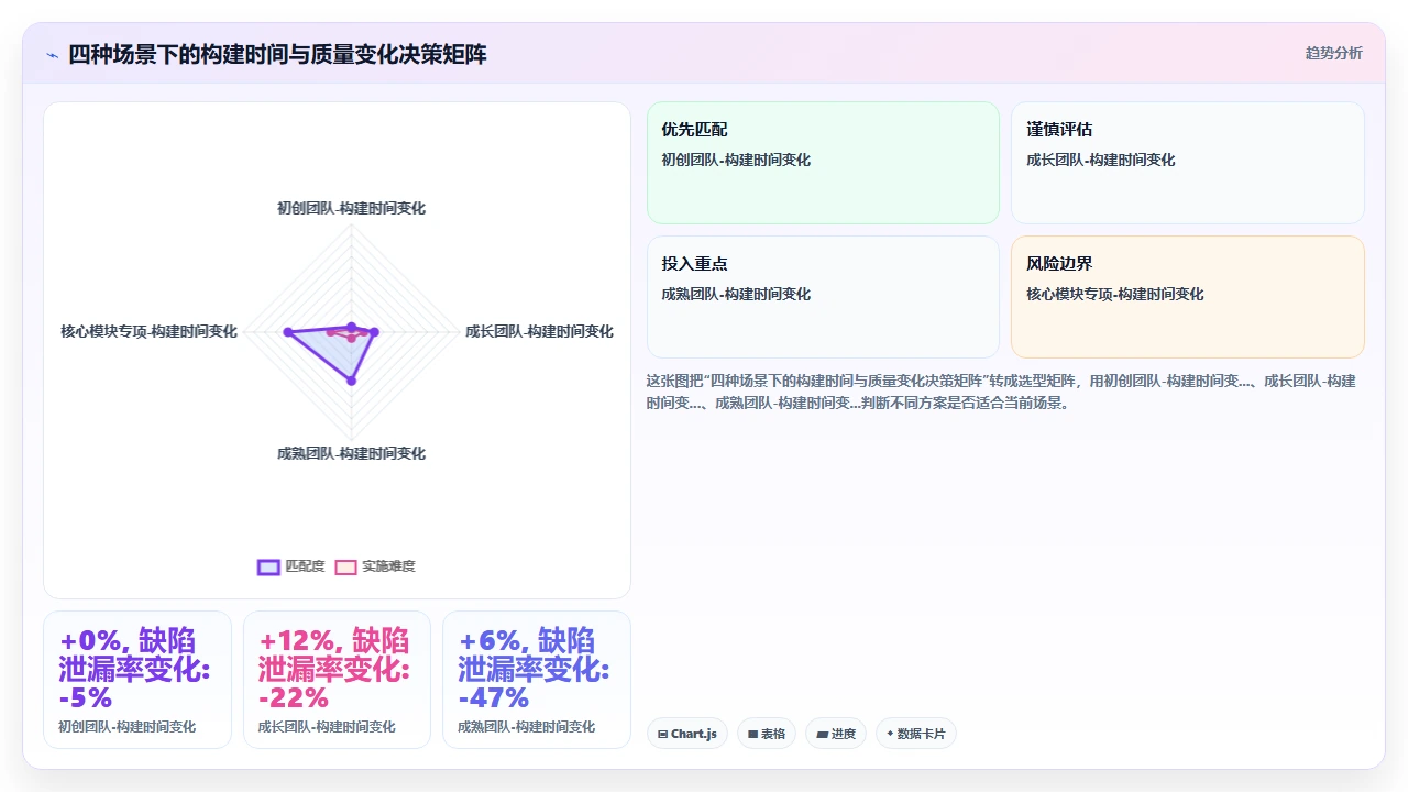 将claude code集成到CI管道后构建时间与输出质量的关系