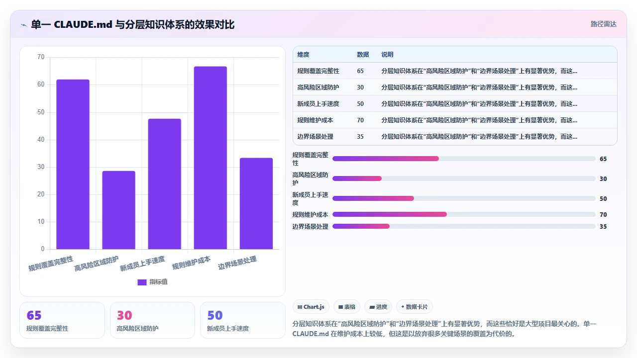 在大型现有项目中增量引入 claude code 的策略
