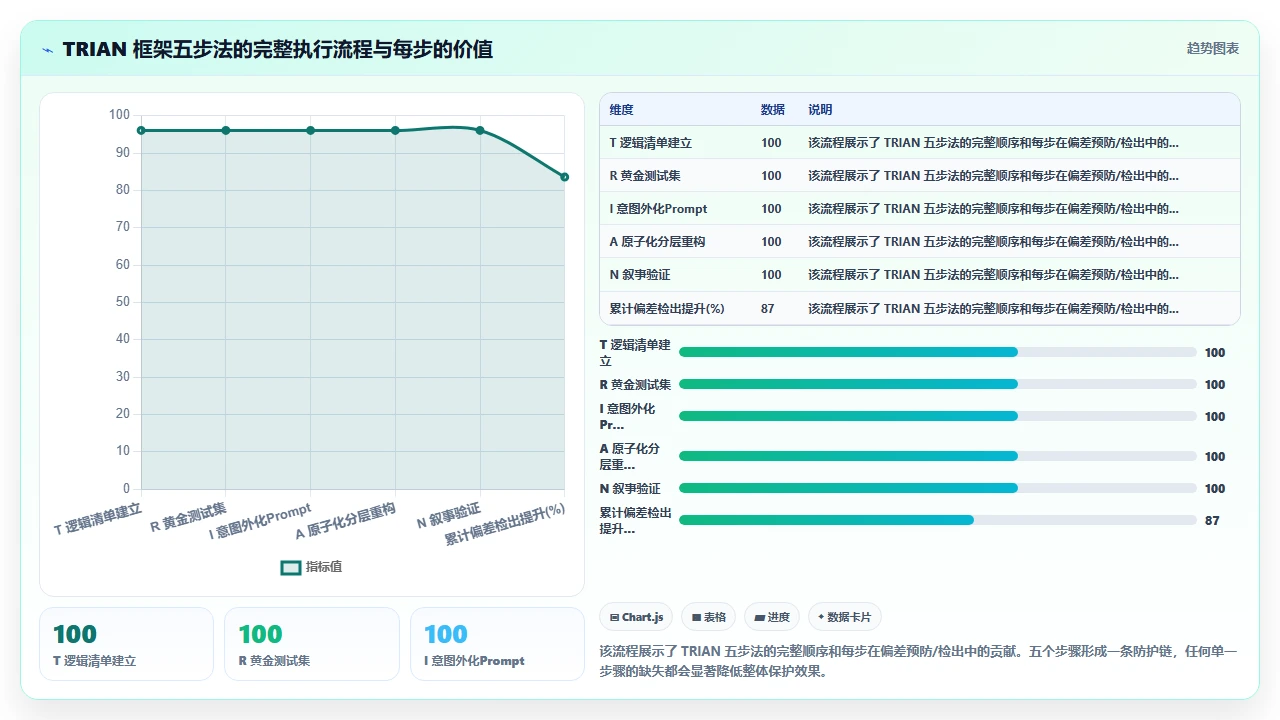 用 claude code 重构复杂嵌套条件语句时保持业务逻辑的挑战