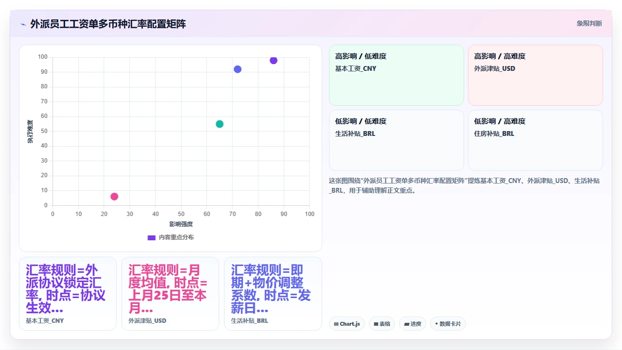 人事系统在跨国企业中处理多币种工资单的汇率配置逻辑