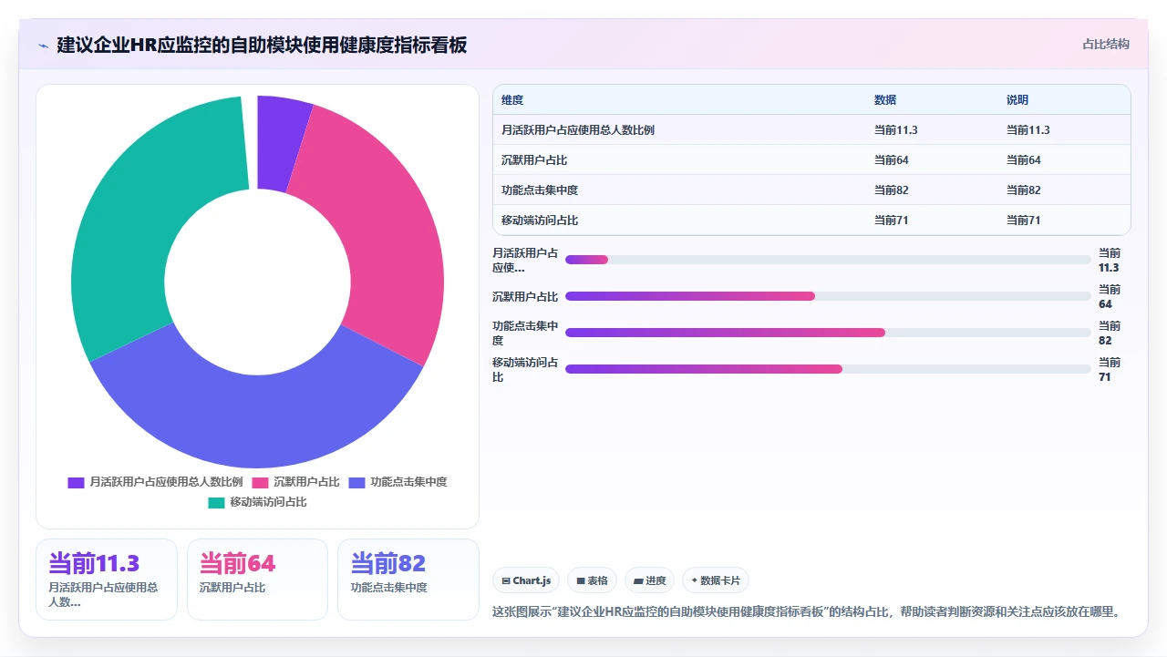 员工自助服务模块在i人事中实际使用率低的原因调查
