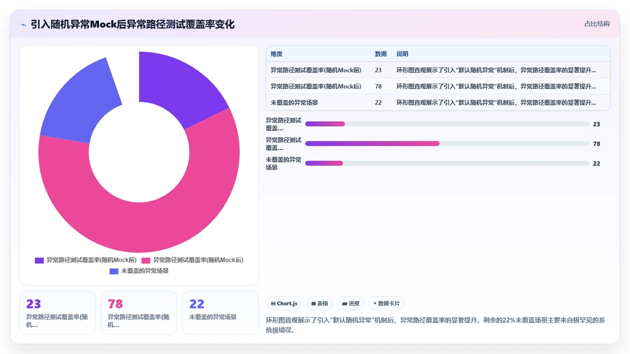 使用 claude code 生成测试桩和模拟对象的最佳方式