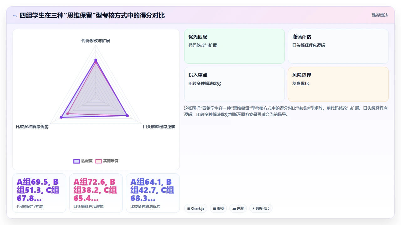将claude code用于教学场景时对学生编程思维的影响测评
