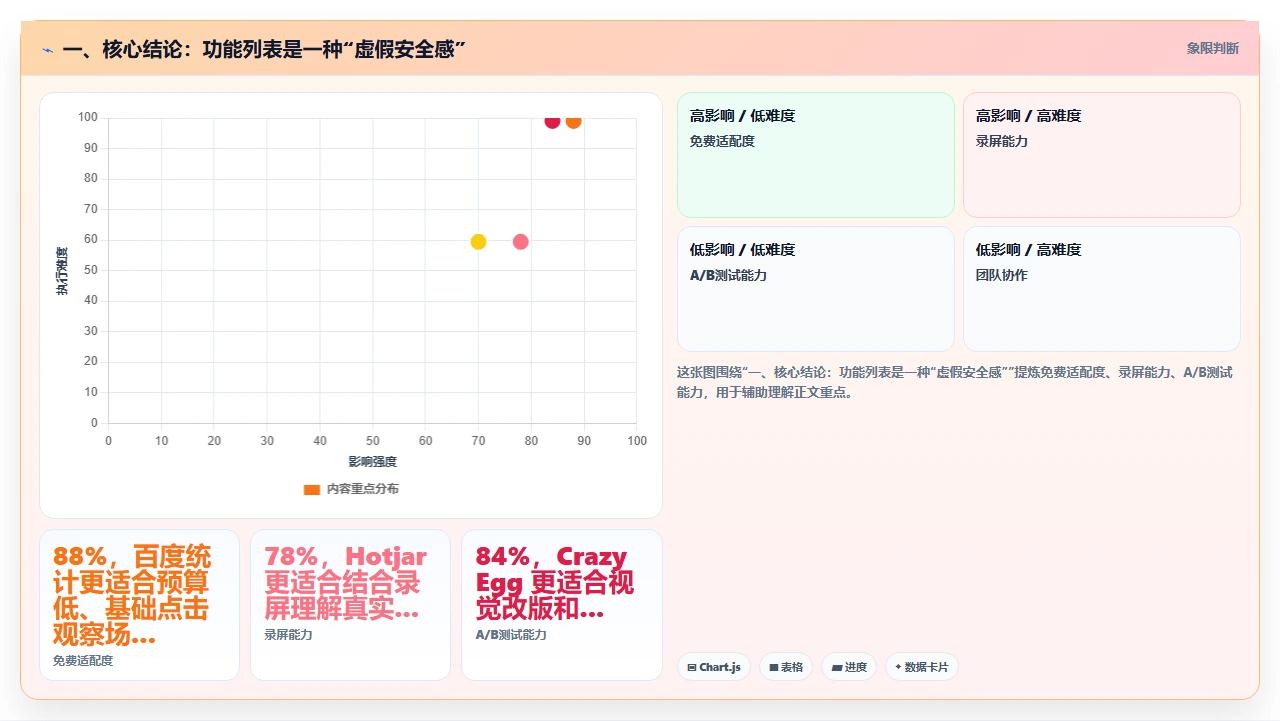 crm软件选型时功能列表越全越要警惕