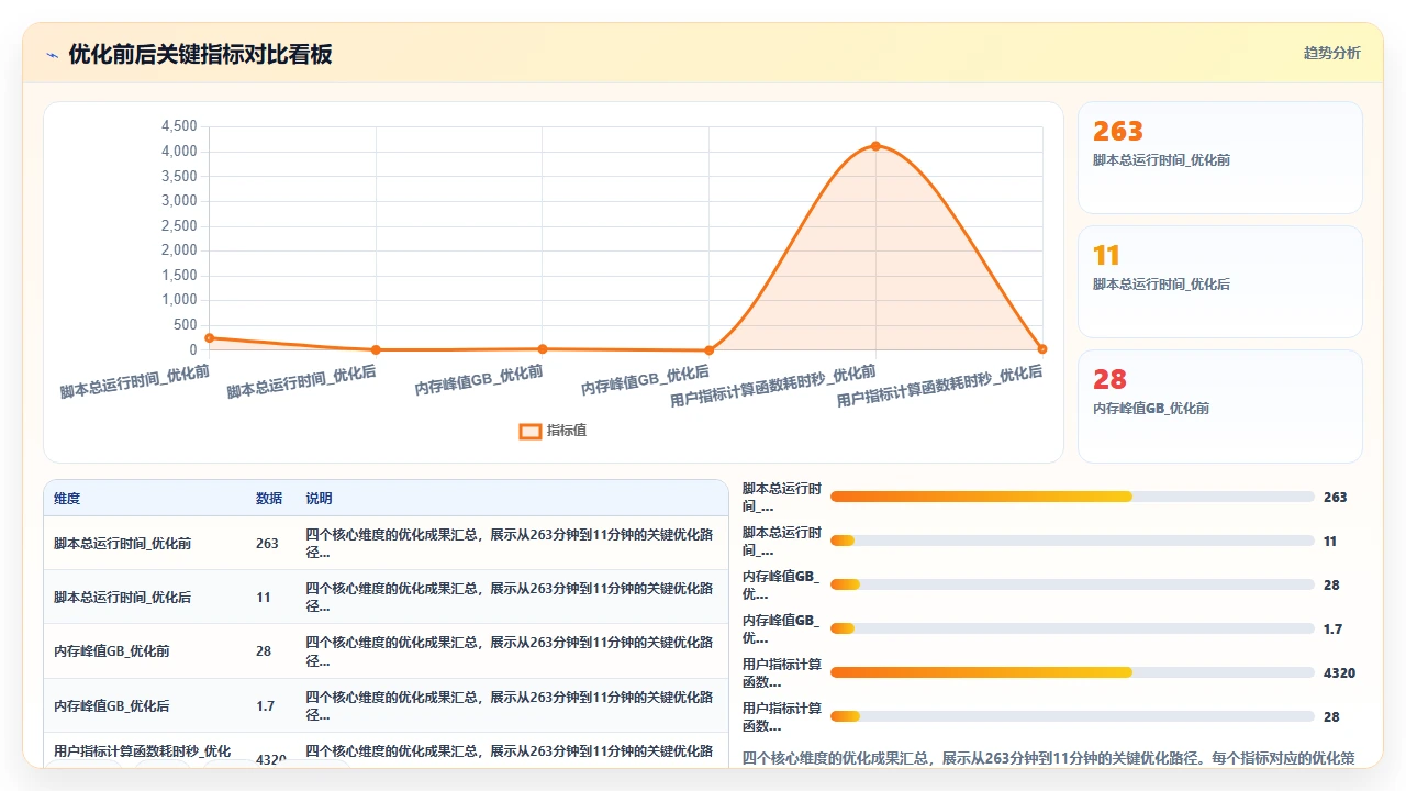 用claude code优化Python代码运行速度的实践案例