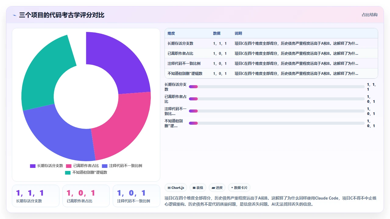 在大型项目中用claude code重构核心模块对系统稳定性的影响