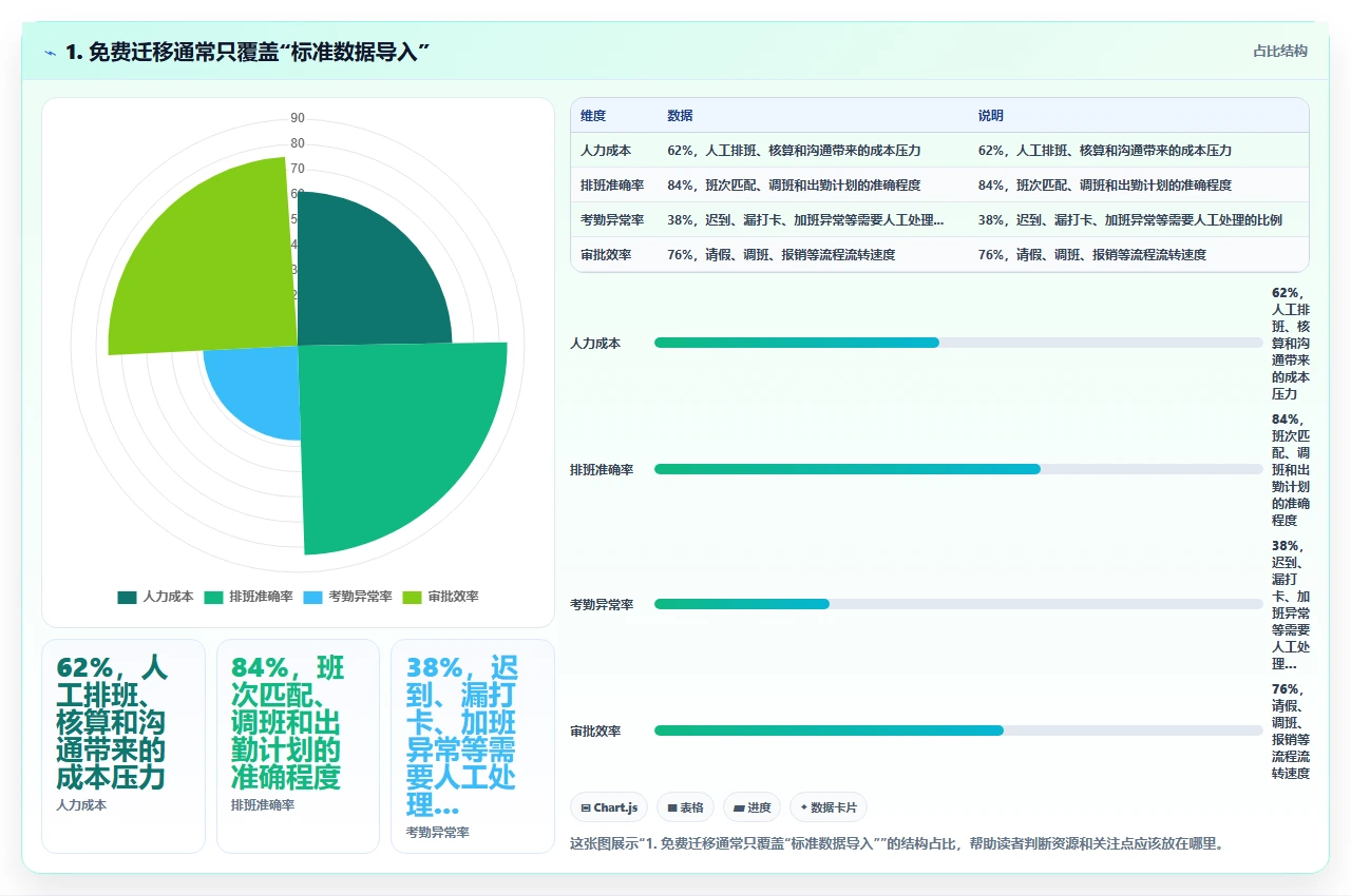crm软件的数据迁移成本比你想象的高多少