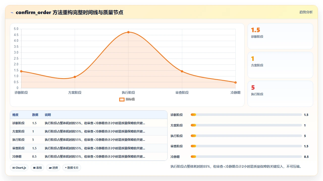 用claude code逐步偿还技术债务的具体操作步骤