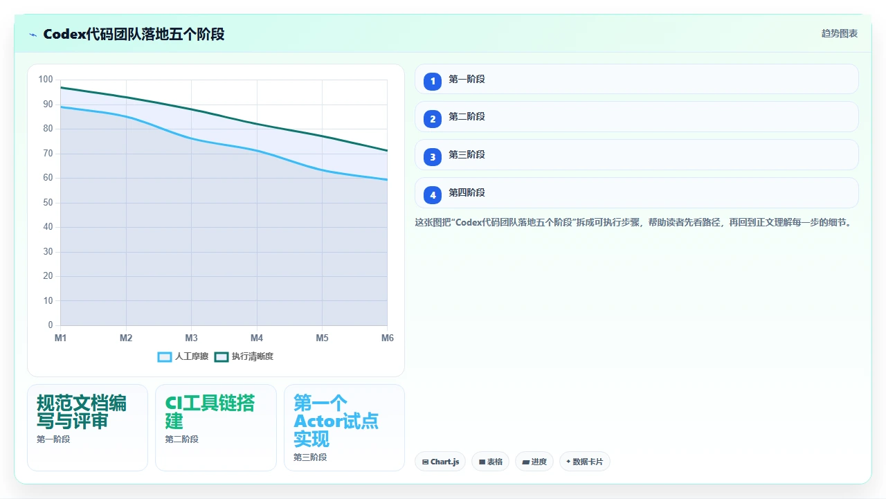 codex代码对Python异步编程中协程间数据竞争的处理能力